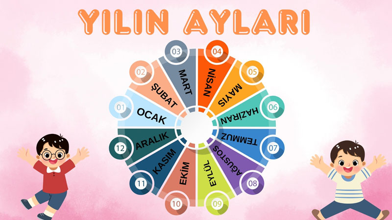 Yılın Ayları